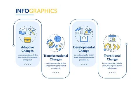 Types of organizational change rectangle infographic vector Illustrazione stock