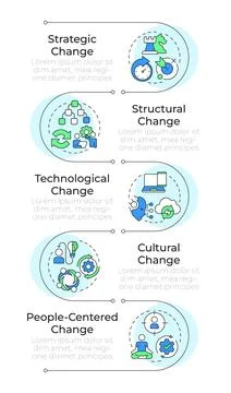 Types of organizational change rectangle infographic vector イラスト素材