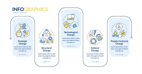 Types of organizational change rectangle infographic vector Stock Illustration