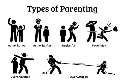 Types of parenting style. Stick figure icon illustration pictogram depict the Stock Illustration