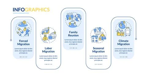 Types of people migration rectangle infographic vector Stock Illustration