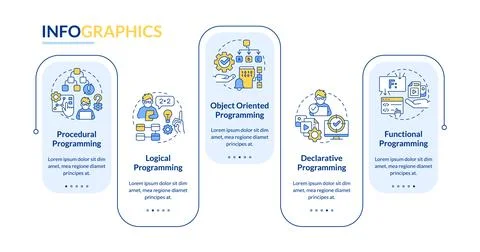 Types of programming paradigms rectangle infographic template Illustrazione stock
