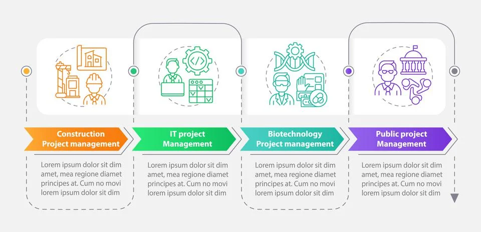 Types of project management rectangle infographic template Illustrazione stock