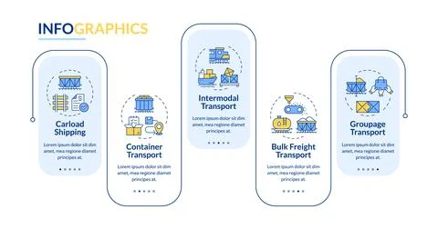 Types of rail freight services rectangle infographic vector Illustrazione stock