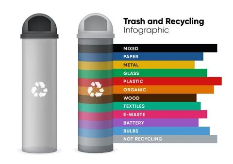 Types of Recycling vector infographics elements for data visualisation. Chart Illustrazione stock