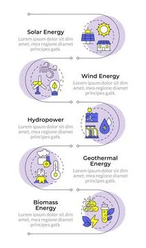 Types of renewable energy infographic vertical sequence Stock Illustration