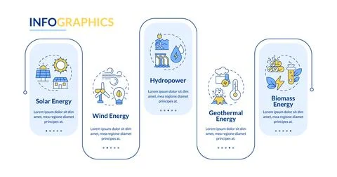 Types of renewable energy rectangle infographic vector Illustrazione stock