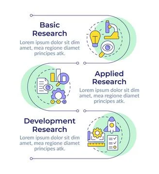 Types of research and development infographic vertical sequence Illustrazione stock