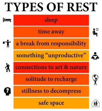 Types of rest Stock Illustration