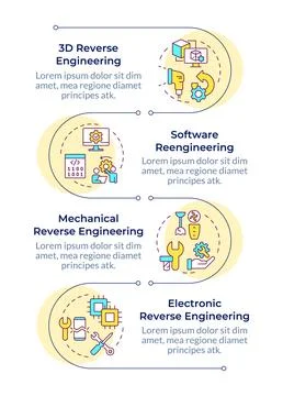 Types of reverse engineering infographic vertical sequence Stock Illustration