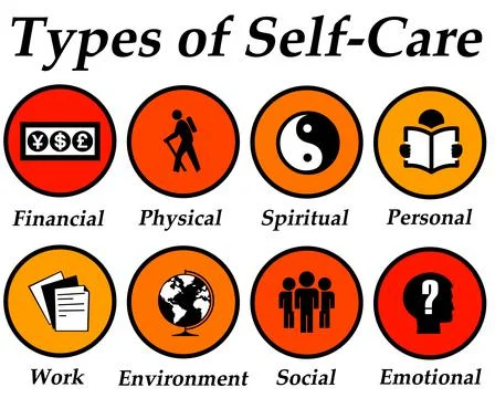 Types self care Stock Illustration