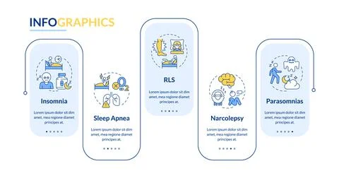 Types of sleep disorders rectangle infographic vector Stock Illustration