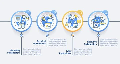 Types of stakeholders circle infographic template Stock Illustration