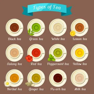 Types of tea. Set of ceramic cups with different tastes and ingredients Illustrazione stock