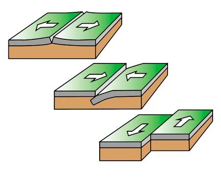 Types of Tectonic Plate Boundaries: Divergent, Convergent, and Transform Stock Illustration