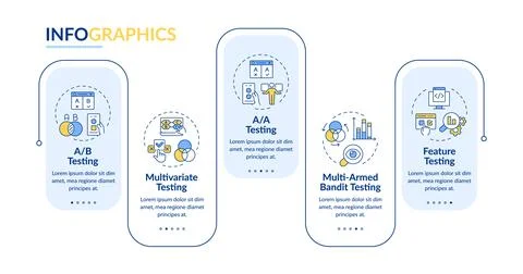 Types of testing rectangle infographic vector Stock Illustration