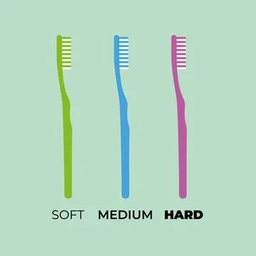 Types of toothbrushes, soft bristles, medium and hard. Stock-Illustration