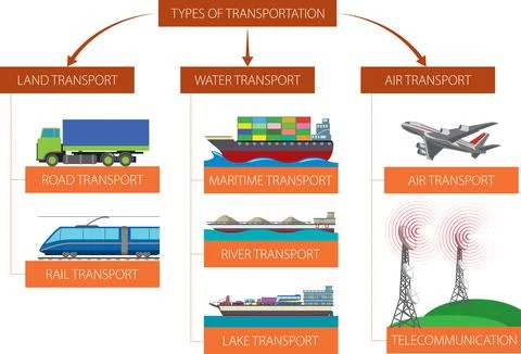 Types of traffic Stock Illustration