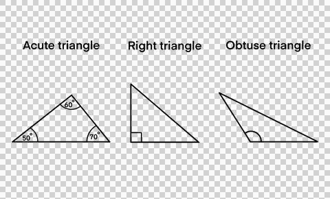 Types of triangles, an acute triangle, a right triangle, an obtuse triangle Stock Illustration