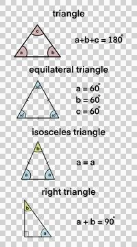 Types of triangles with labeled angles Illustrazione stock