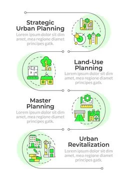 Types of urban planning infographic vertical sequence Stock Illustration