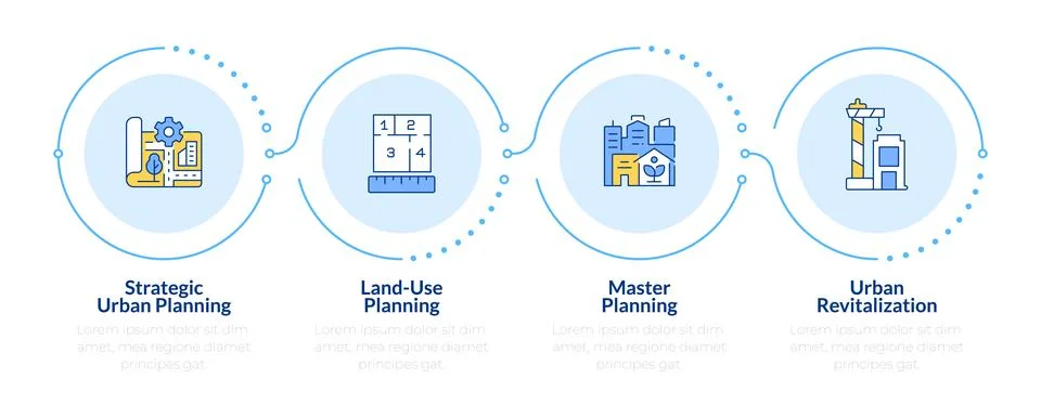 Types of urban planning rectangle infographic 4 steps 스톡 일러스트