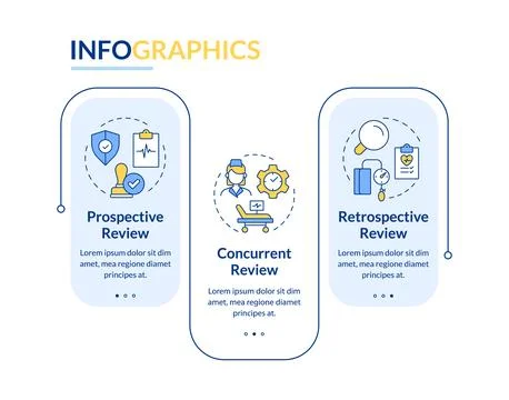 Types of utilization management rectangle infographic vector Stock Illustration