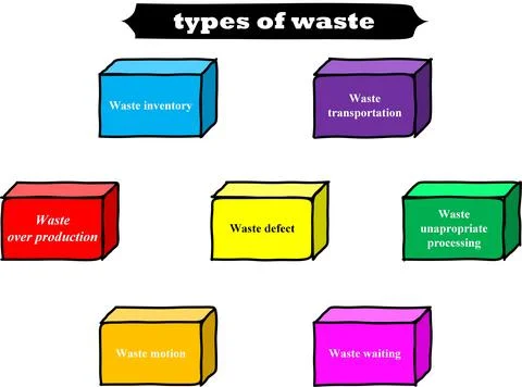 Types of waste Illustrazione stock