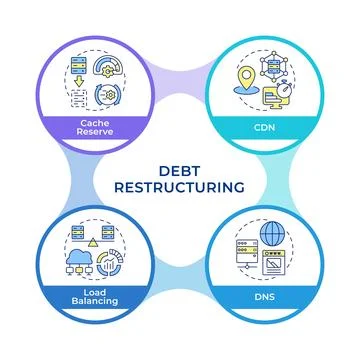 Types of web performance techniques infographic circles flowchart Stock Illustration
