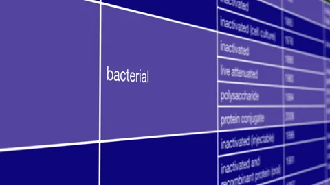 Typhoid bacteria Vaccine Development Timeline and Viral Immunization Research Stock Footage 346415445