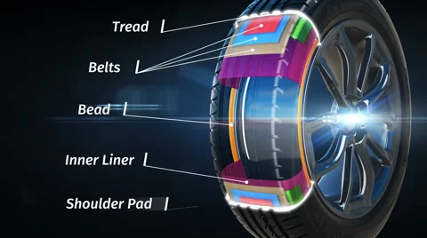 Tyre construction scheme concept with text Stock Footage 47499713