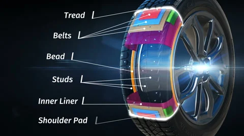 Tyre construction scheme concept with text Stock Footage 47499827
