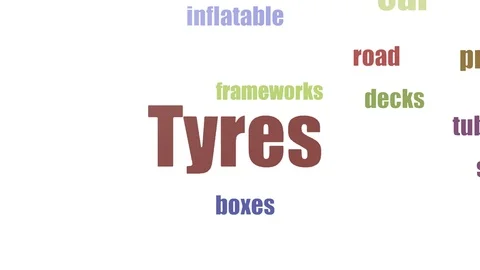 Tyres Wordcloud Animated On White Background Video stock 107233927
