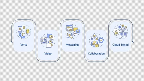 UCaaS functions infographic animation rectangle 스톡 동영상 296579706