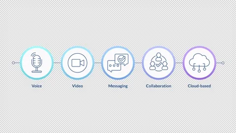 UCaaS functions infographic circles animation 動画素材 315740567