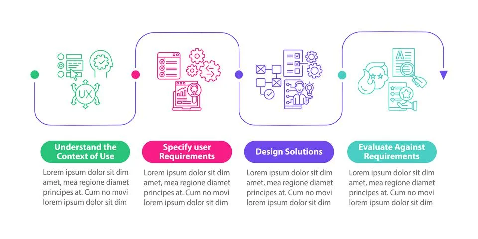 UCD process vector infographic template 스톡 일러스트