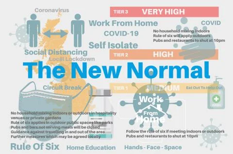 UK The New Normal vector Infographic on a light background Illustration
