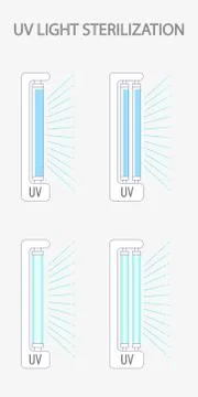 Ultraviolet bactericidal lamp. Surface cleaning, medical disinfection procedu Stock Illustration