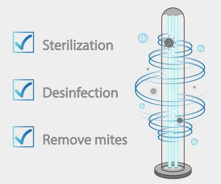 Ultraviolet bactericidal lamp. Surface cleaning, medical disinfection procedu Stock Illustration