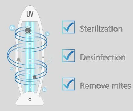 Ultraviolet bactericidal lamp. Surface cleaning, medical disinfection procedu Stock Illustration