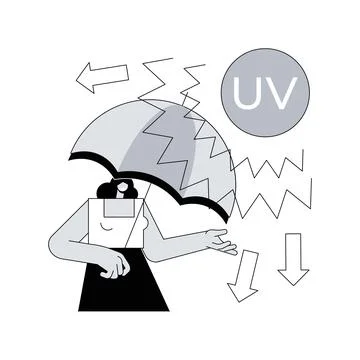 Ultraviolet radiation abstract concept vector illustration. Stock Illustration