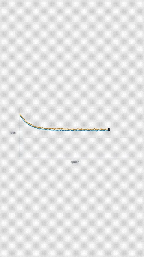 Underfitting Clean No Text Machine Learning Loss Curve 4K Vertical 9x16 Light Vidéo 339496526