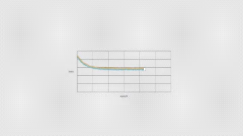 Underfitting Machine Learning Loss Curve Animation Clean Video Overlay Alpha 4K Видео 339304262