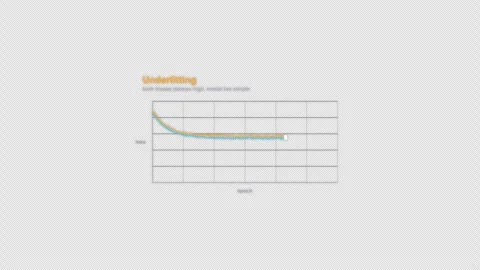 Underfitting Machine Learning Loss Curve Animation Labeled Video Overlay 4K Stockbeeldmateriaal 339304267