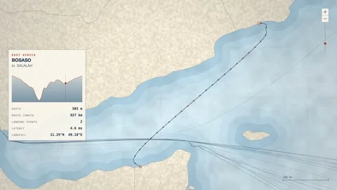 Undersea Cable Route Map From Bosaso To Salalah Stock Footage 344036255