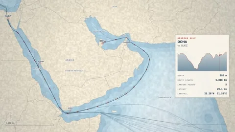 Undersea Cable Route Map From Doha To Suez Stock Footage 344036361