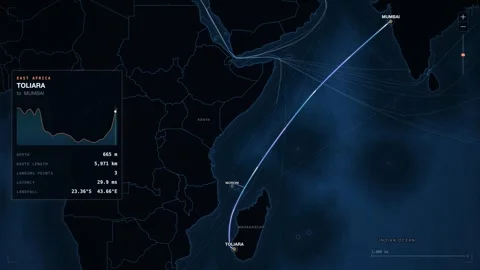 Undersea Cable Route Map From Toliara To Mumbai Stock Footage 344036176