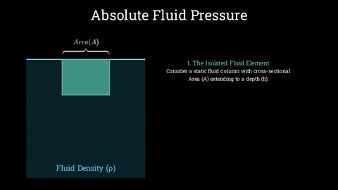 Understanding absolute fluid pressure Stock Footage 335190833