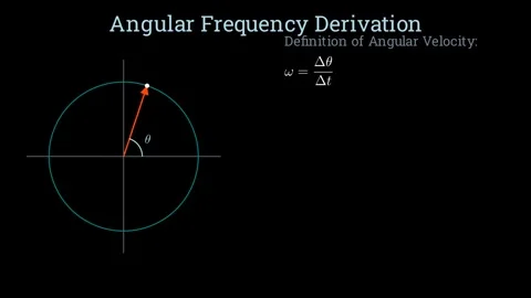 Understanding the angular frequency Stock-Footage 335764557