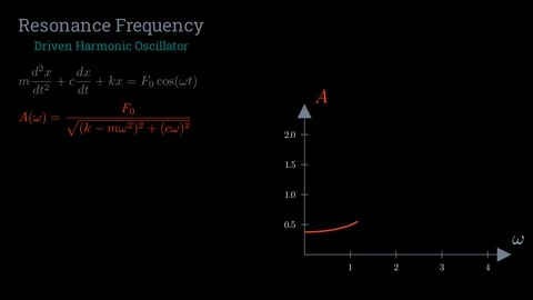 Understanding the concept of Resonance Frequency Vídeos de archivo 335953379